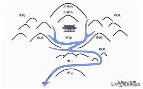 巒頭理氣|【各種風水巒頭圖】巒頭風水四大局圖解 